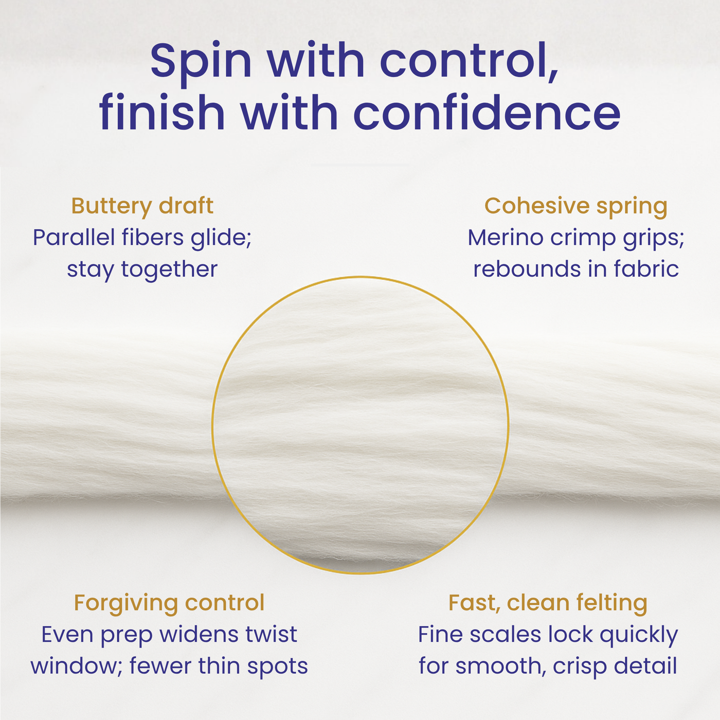 Infographic—targeted comfort and cohesive grist for smooth drafting and controlled spinning; Merino grips and finishes cleanly.