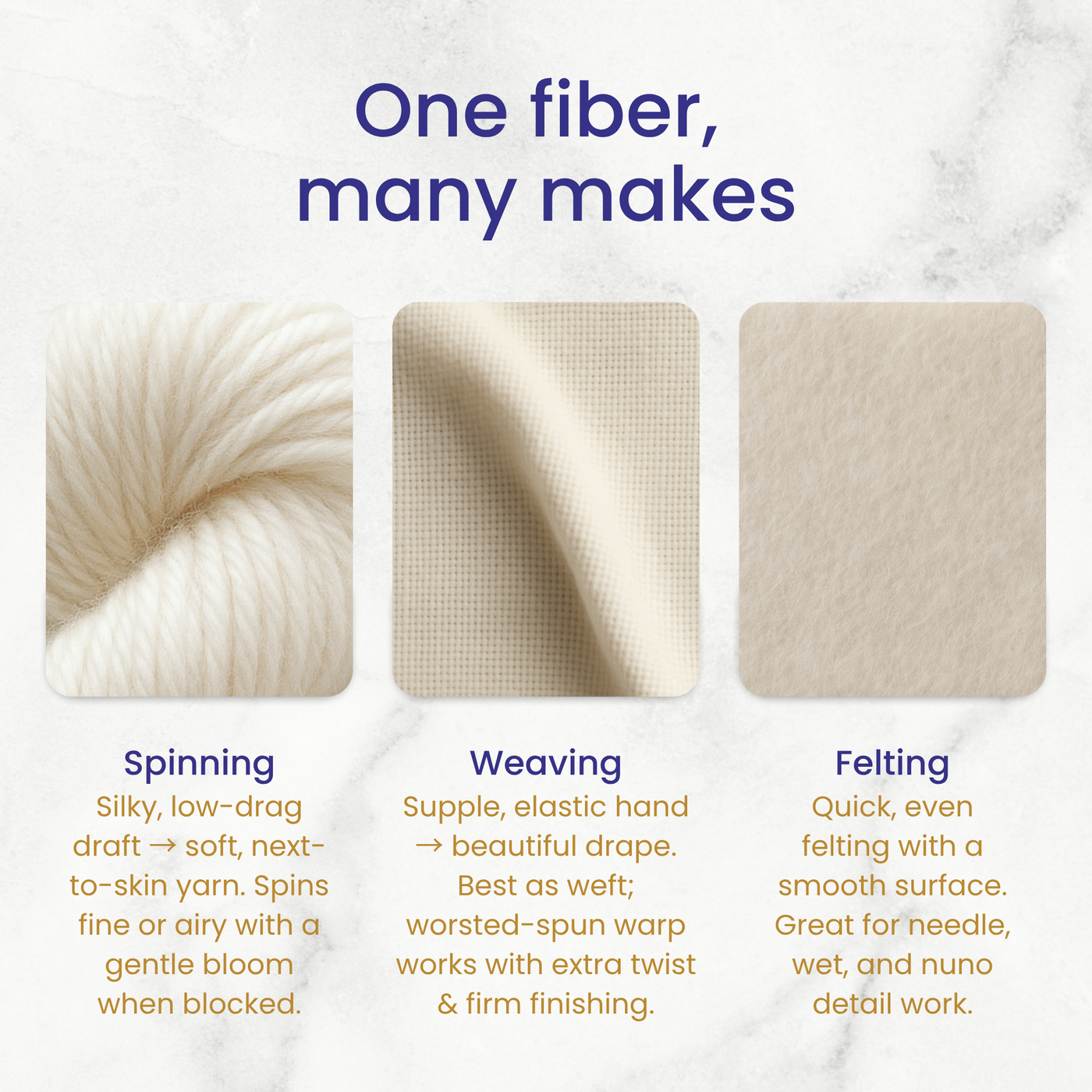 Infographic—one fiber, many makes: Merino for spinning fine to bulky yarns, weaving warp/weft, needle and wet felting.