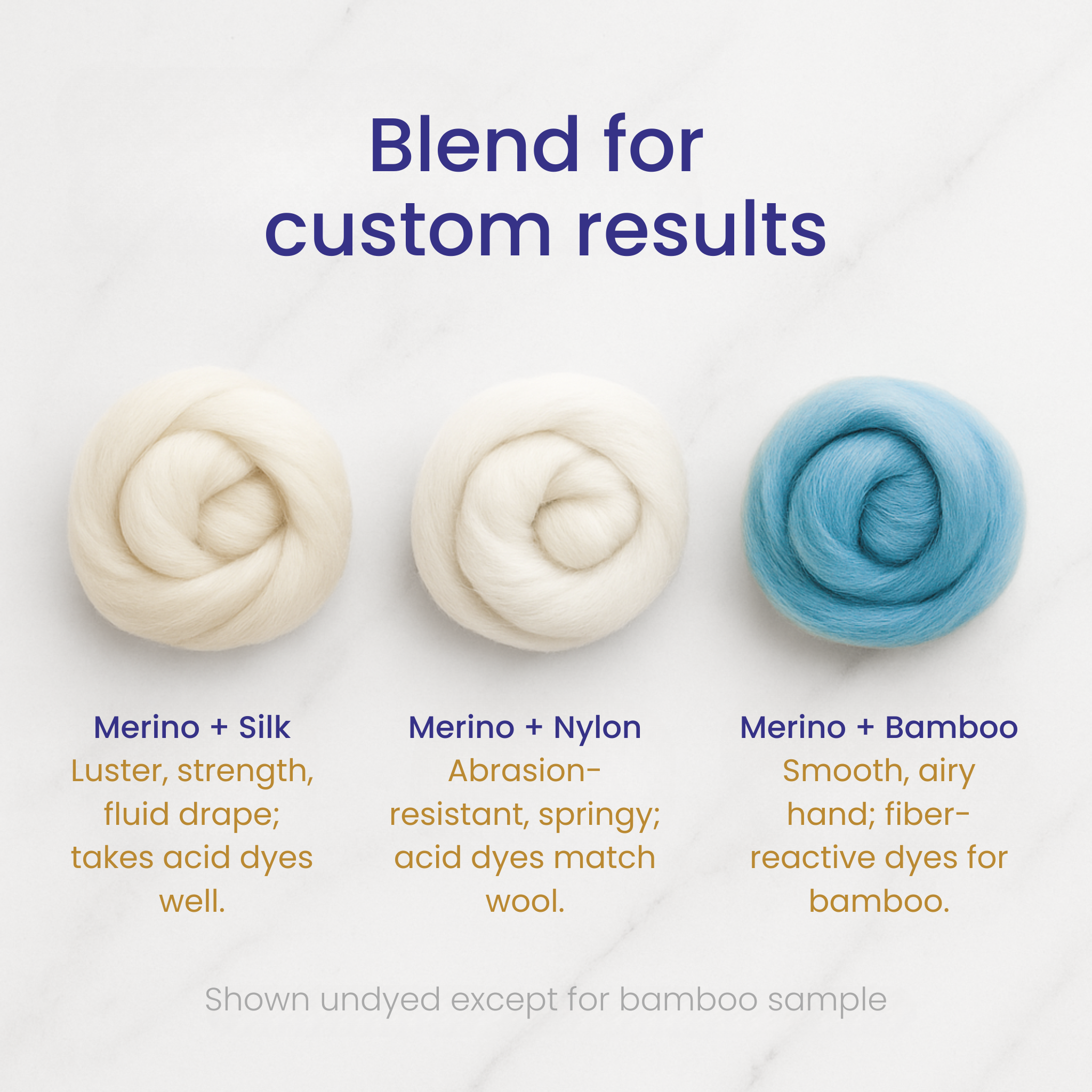 Infographic—blend ideas for custom results: Merino + silk for sheen and drape, Merino + nylon for durability, Merino + bamboo for cool shine.
