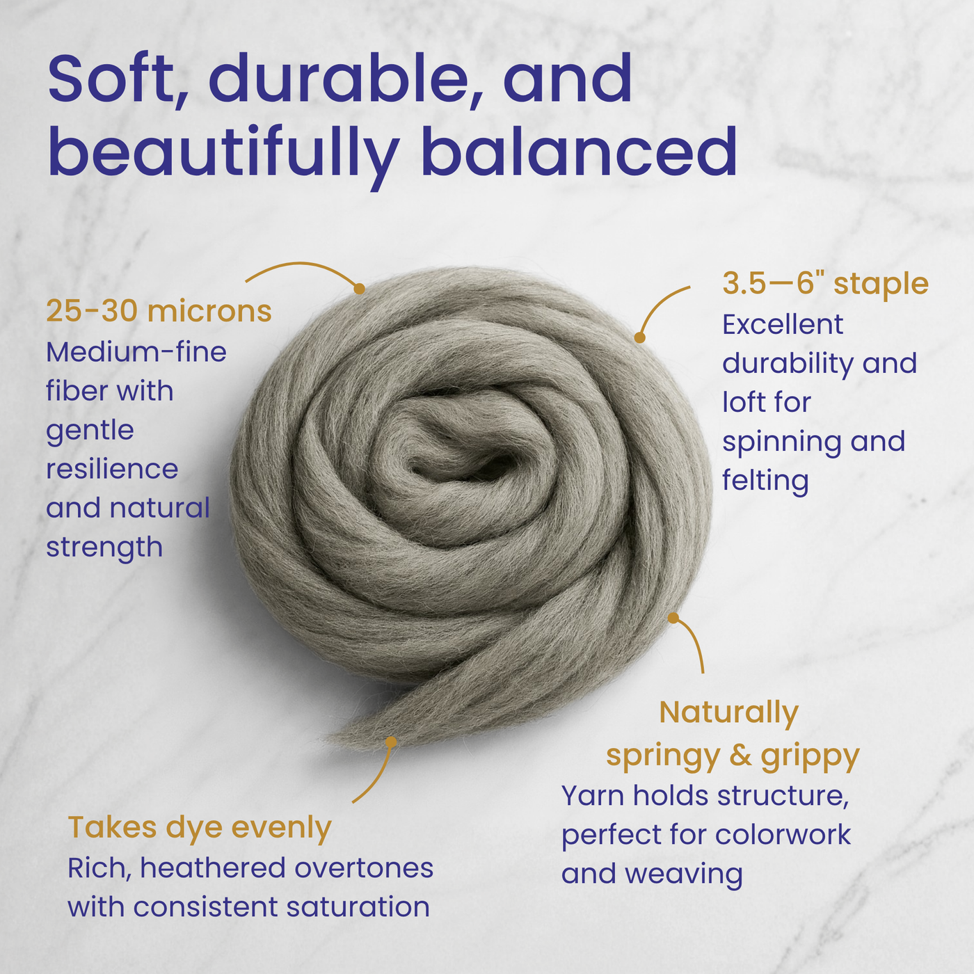 Soft, durable, beautifully balanced—infographic highlighting comfort and reliability of natural gray Corriedale combed top.