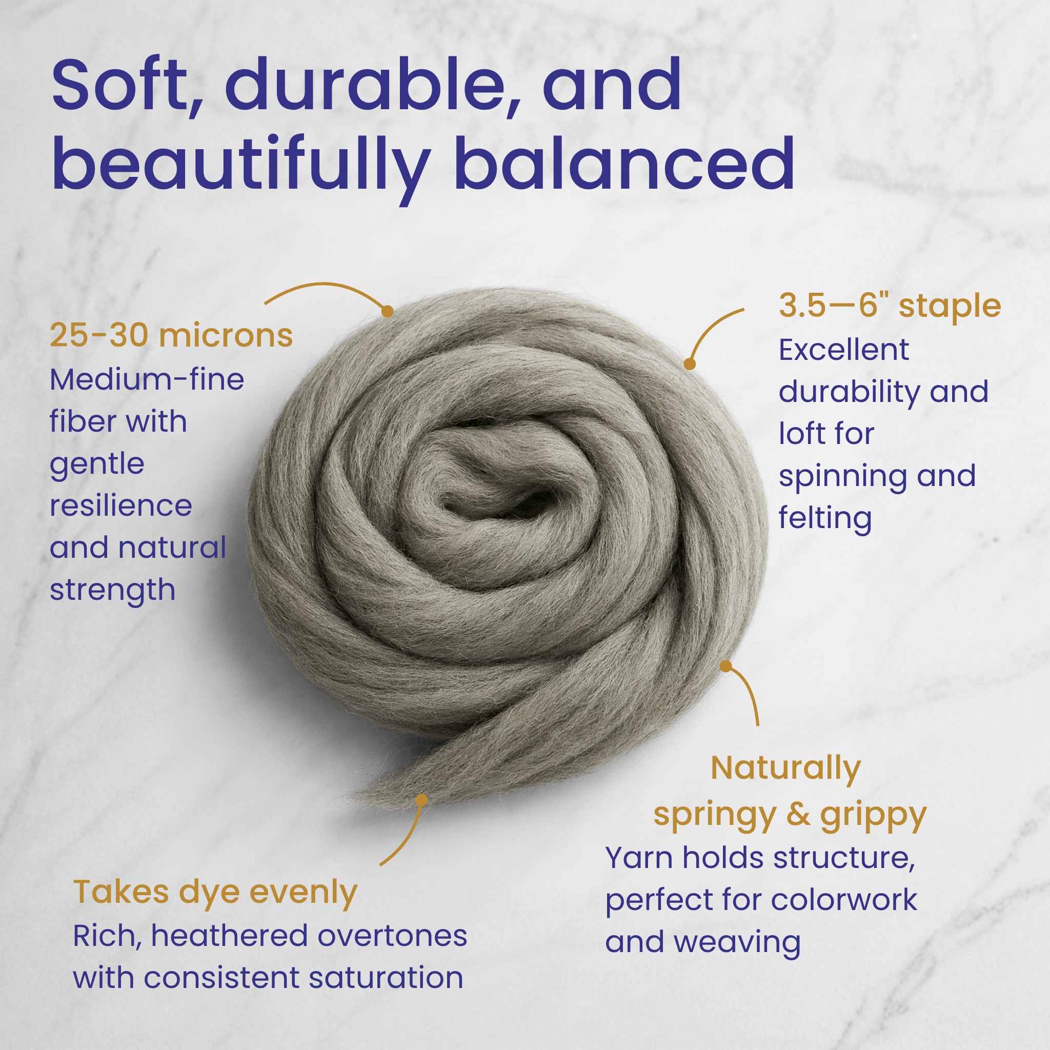 Soft, durable, beautifully balanced—infographic highlighting comfort and reliability of natural gray Corriedale combed top.