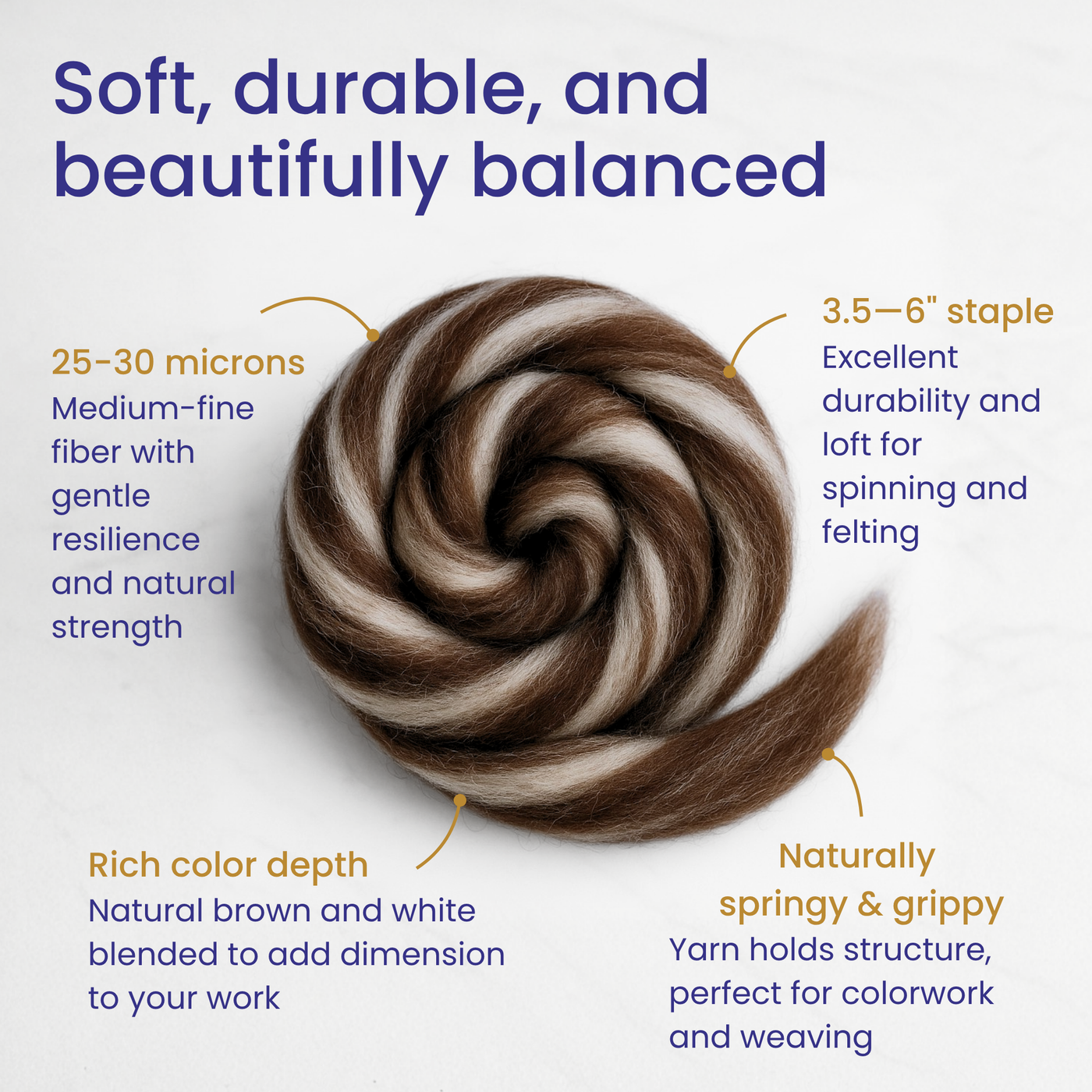 Infographic highlighting soft, durable, beautifully balanced qualities of Yin Yang Corriedale combed top.
