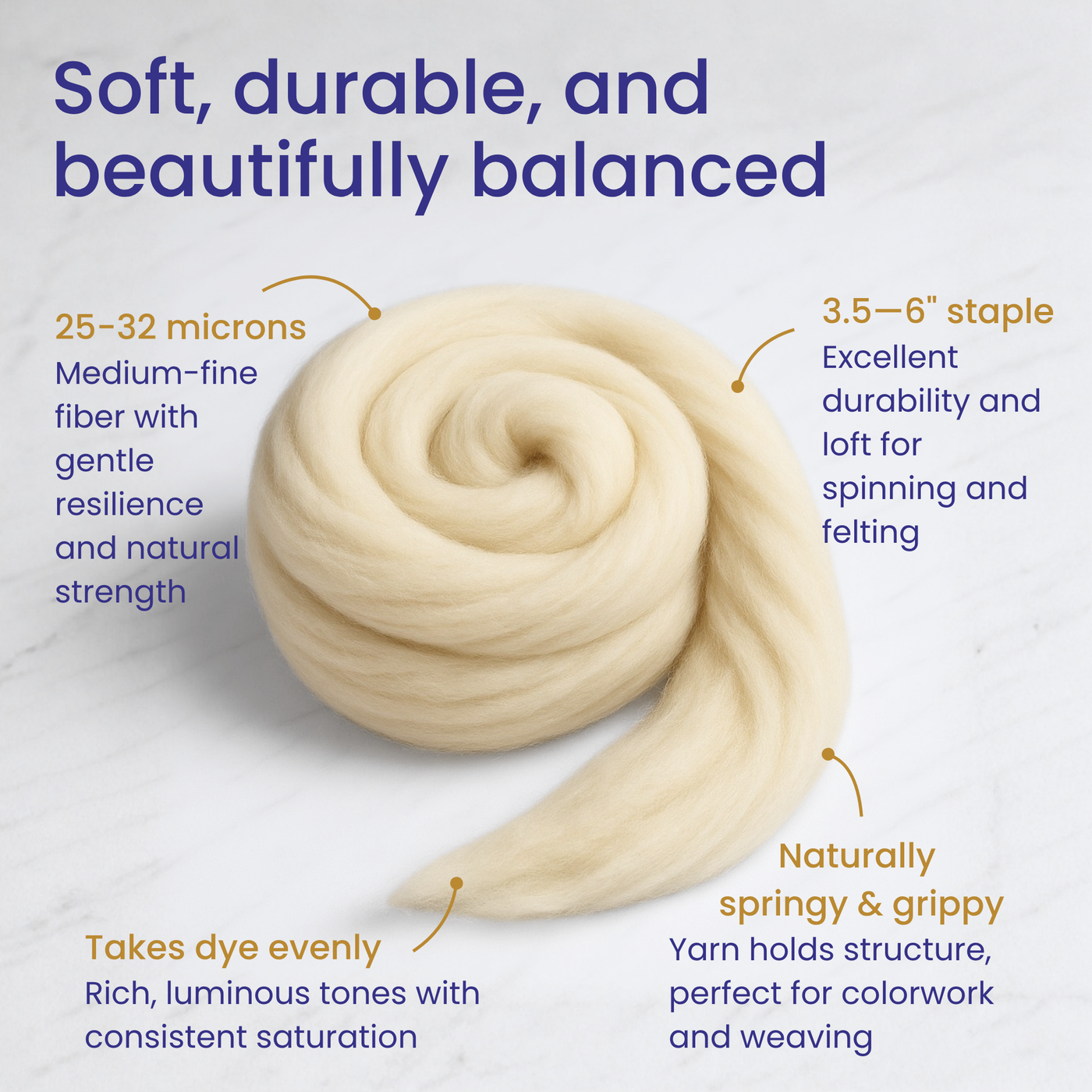 Corriedale wool infographic—soft, durable, balanced fiber; highlights comfort, even crimp, and reliability for everyday yarn.