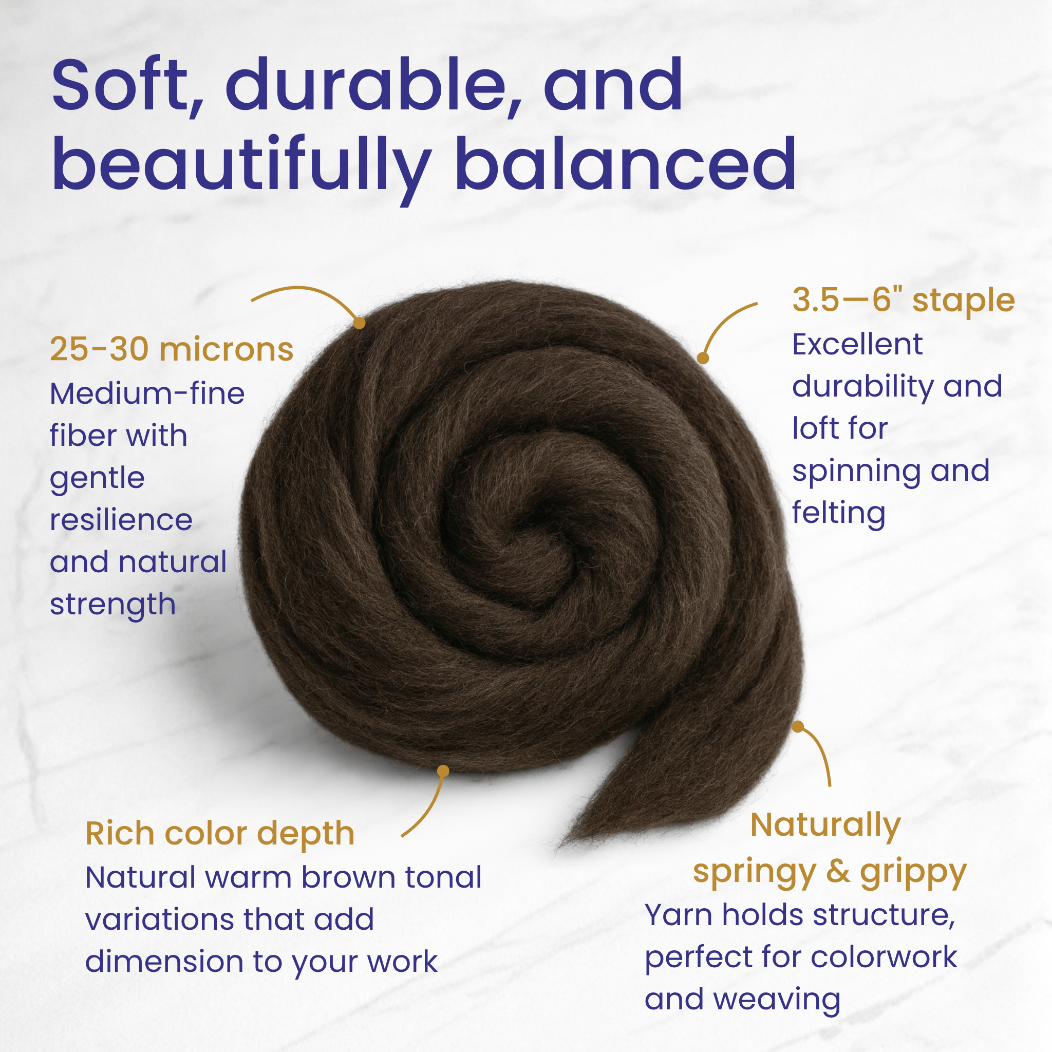 Infographic—soft, durable, beautifully balanced benefits of natural brown Corriedale combed top for reliable spinning.