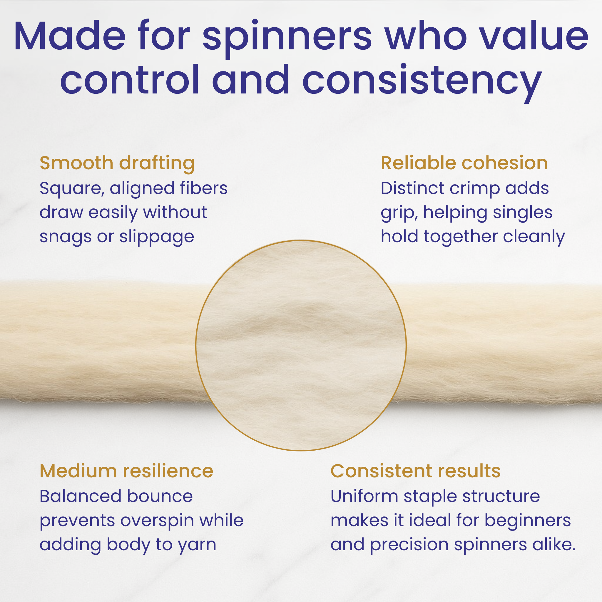 Spinning-focused infographic—Corriedale combed top made for control and consistency with smooth drafting and supportive crimp.