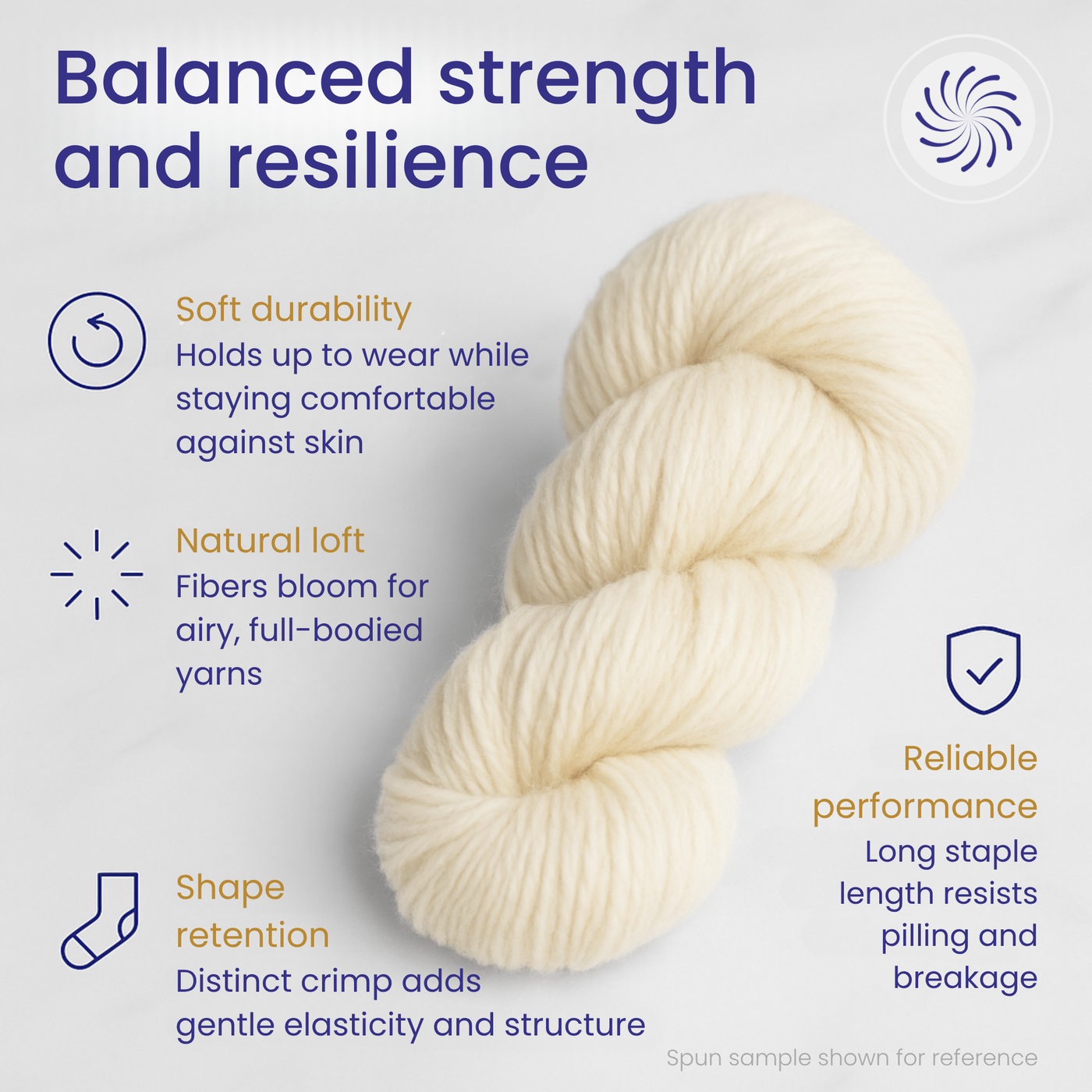 Yarn benefits infographic—Corriedale delivers balanced strength and resilience for long-wearing, versatile handspun yarns.