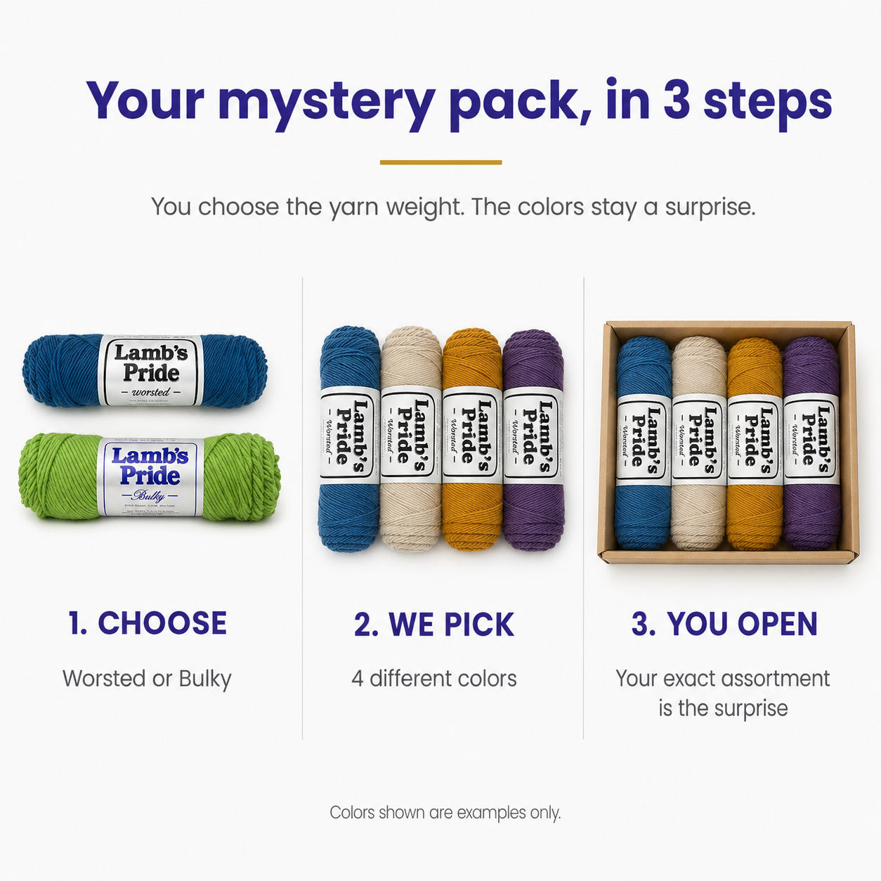 Three-step guide to the Lamb’s Pride Mystery Yarn Pack: choose Worsted or Bulky, we select four colors, then you open the surprise.
