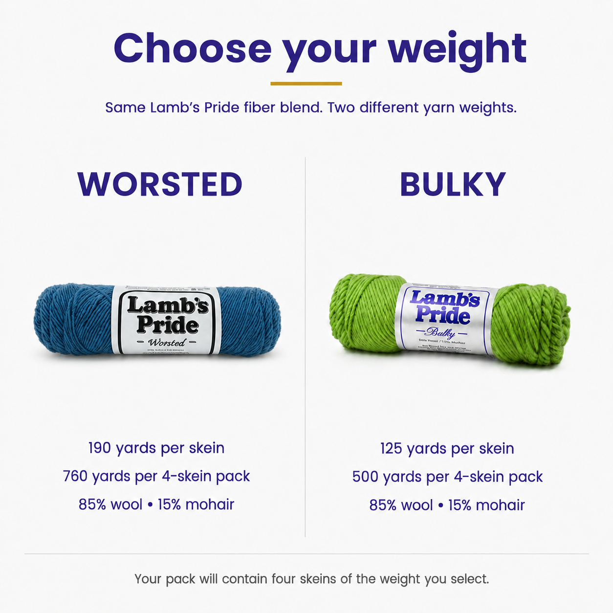 Lamb’s Pride Worsted and Bulky comparison showing yarn thickness, 190 yards per Worsted skein and 125 yards per Bulky skein.