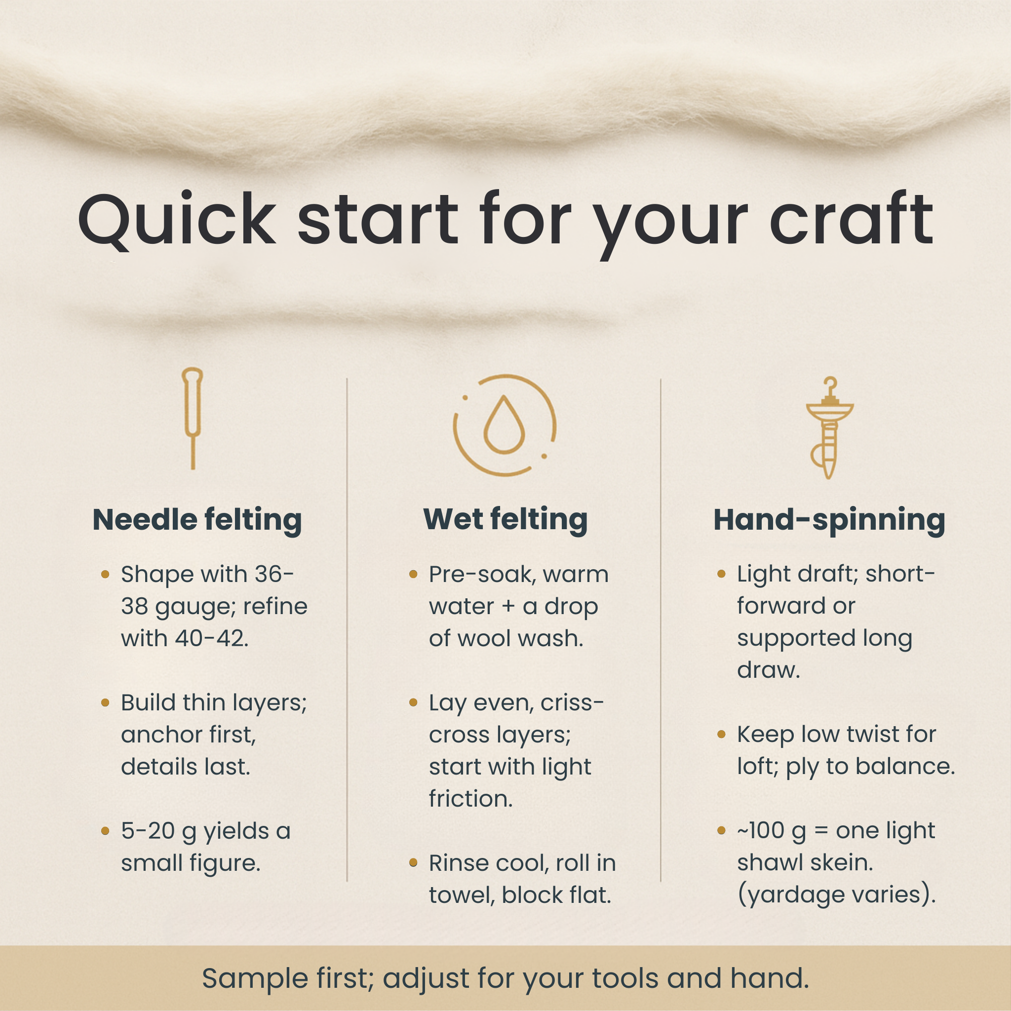 Quick-start guide for 19-micron Merino carded sliver: needle felting, wet felting, and hand-spinning tips in three columns, with a soft sliver strand running behind the headline.
